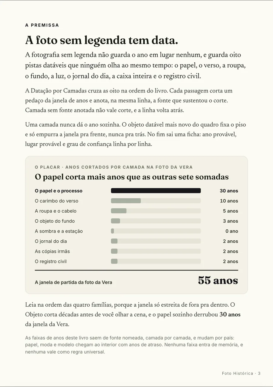 Infográfico: A premissa: a foto sem legenda guarda oito pistas datáveis que ninguém olha ao mesmo tempo