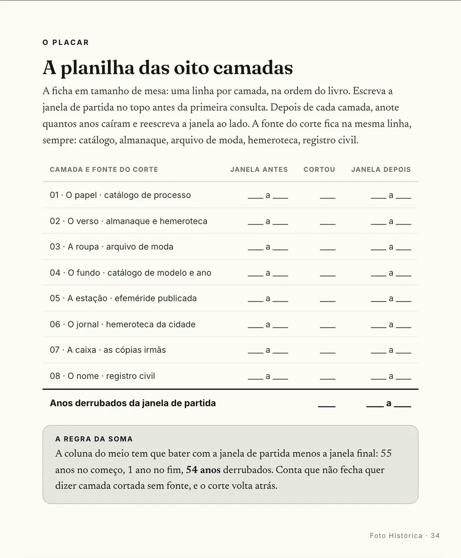 A planilha: A planilha das oito camadas: a janela antes, os anos que caíram e a fonte do corte na mesma linha